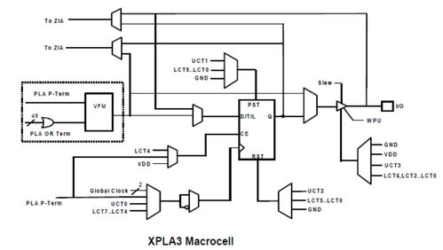 國科大《超大規模集成電路設計》期末復習攻略